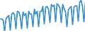 Saisonbereinigung: Unbereinigte Daten (d.h. weder saisonbereinigte noch kalenderbereinigte Daten) / Geschlecht: Insgesamt / Altersklasse: 20 bis 64 Jahre / Maßeinheit: Index, 2021=100 / Geopolitische Meldeeinheit: Schweden