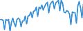 Saisonbereinigung: Unbereinigte Daten (d.h. weder saisonbereinigte noch kalenderbereinigte Daten) / Geschlecht: Insgesamt / Altersklasse: 20 bis 64 Jahre / Maßeinheit: Index, 2021=100 / Geopolitische Meldeeinheit: Island