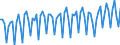 Saisonbereinigung: Unbereinigte Daten (d.h. weder saisonbereinigte noch kalenderbereinigte Daten) / Geschlecht: Insgesamt / Altersklasse: 20 bis 64 Jahre / Maßeinheit: Index, 2021=100 / Geopolitische Meldeeinheit: Norwegen