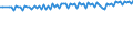 Saisonbereinigung: Unbereinigte Daten (d.h. weder saisonbereinigte noch kalenderbereinigte Daten) / Geschlecht: Insgesamt / Altersklasse: 20 bis 64 Jahre / Maßeinheit: Index, 2021=100 / Geopolitische Meldeeinheit: Schweiz