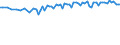 Saisonbereinigung: Unbereinigte Daten (d.h. weder saisonbereinigte noch kalenderbereinigte Daten) / Geschlecht: Insgesamt / Altersklasse: 20 bis 64 Jahre / Maßeinheit: Index, 2021=100 / Geopolitische Meldeeinheit: Serbien