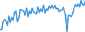 Saisonbereinigung: Unbereinigte Daten (d.h. weder saisonbereinigte noch kalenderbereinigte Daten) / Geschlecht: Insgesamt / Altersklasse: 20 bis 64 Jahre / Maßeinheit: Index, 2021=100 / Geopolitische Meldeeinheit: Türkei