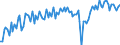 Seasonal adjustment: Unadjusted data (i.e. neither seasonally adjusted nor calendar adjusted data) / Sex: Total / Age class: From 20 to 64 years / Unit of measure: Index, 2021=100 / Geopolitical entity (reporting): Türkiye