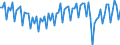 Saisonbereinigung: Unbereinigte Daten (d.h. weder saisonbereinigte noch kalenderbereinigte Daten) / Geschlecht: Männer / Altersklasse: 15 bis 74 Jahre / Maßeinheit: Index, 2021=100 / Geopolitische Meldeeinheit: Europäische Union - 27 Länder (ab 2020)