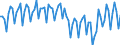 Saisonbereinigung: Unbereinigte Daten (d.h. weder saisonbereinigte noch kalenderbereinigte Daten) / Geschlecht: Männer / Altersklasse: 15 bis 74 Jahre / Maßeinheit: Index, 2021=100 / Geopolitische Meldeeinheit: Belgien