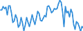 Saisonbereinigung: Unbereinigte Daten (d.h. weder saisonbereinigte noch kalenderbereinigte Daten) / Geschlecht: Männer / Altersklasse: 15 bis 74 Jahre / Maßeinheit: Index, 2021=100 / Geopolitische Meldeeinheit: Bulgarien