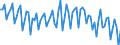 Saisonbereinigung: Unbereinigte Daten (d.h. weder saisonbereinigte noch kalenderbereinigte Daten) / Geschlecht: Männer / Altersklasse: 15 bis 74 Jahre / Maßeinheit: Index, 2021=100 / Geopolitische Meldeeinheit: Tschechien