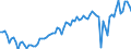 Saisonbereinigung: Unbereinigte Daten (d.h. weder saisonbereinigte noch kalenderbereinigte Daten) / Geschlecht: Männer / Altersklasse: 15 bis 74 Jahre / Maßeinheit: Index, 2021=100 / Geopolitische Meldeeinheit: Irland