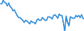 Saisonbereinigung: Unbereinigte Daten (d.h. weder saisonbereinigte noch kalenderbereinigte Daten) / Geschlecht: Männer / Altersklasse: 15 bis 74 Jahre / Maßeinheit: Index, 2021=100 / Geopolitische Meldeeinheit: Griechenland
