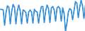 Saisonbereinigung: Unbereinigte Daten (d.h. weder saisonbereinigte noch kalenderbereinigte Daten) / Geschlecht: Männer / Altersklasse: 15 bis 74 Jahre / Maßeinheit: Index, 2021=100 / Geopolitische Meldeeinheit: Frankreich