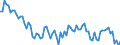 Saisonbereinigung: Unbereinigte Daten (d.h. weder saisonbereinigte noch kalenderbereinigte Daten) / Geschlecht: Männer / Altersklasse: 15 bis 74 Jahre / Maßeinheit: Index, 2021=100 / Geopolitische Meldeeinheit: Kroatien