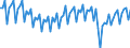 Saisonbereinigung: Unbereinigte Daten (d.h. weder saisonbereinigte noch kalenderbereinigte Daten) / Geschlecht: Männer / Altersklasse: 15 bis 74 Jahre / Maßeinheit: Index, 2021=100 / Geopolitische Meldeeinheit: Italien