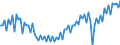 Saisonbereinigung: Unbereinigte Daten (d.h. weder saisonbereinigte noch kalenderbereinigte Daten) / Geschlecht: Männer / Altersklasse: 15 bis 74 Jahre / Maßeinheit: Index, 2021=100 / Geopolitische Meldeeinheit: Zypern