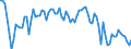 Saisonbereinigung: Unbereinigte Daten (d.h. weder saisonbereinigte noch kalenderbereinigte Daten) / Geschlecht: Männer / Altersklasse: 15 bis 74 Jahre / Maßeinheit: Index, 2021=100 / Geopolitische Meldeeinheit: Lettland