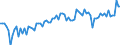 Saisonbereinigung: Unbereinigte Daten (d.h. weder saisonbereinigte noch kalenderbereinigte Daten) / Geschlecht: Männer / Altersklasse: 15 bis 74 Jahre / Maßeinheit: Index, 2021=100 / Geopolitische Meldeeinheit: Litauen