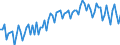 Saisonbereinigung: Unbereinigte Daten (d.h. weder saisonbereinigte noch kalenderbereinigte Daten) / Geschlecht: Männer / Altersklasse: 15 bis 74 Jahre / Maßeinheit: Index, 2021=100 / Geopolitische Meldeeinheit: Luxemburg