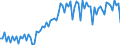 Saisonbereinigung: Unbereinigte Daten (d.h. weder saisonbereinigte noch kalenderbereinigte Daten) / Geschlecht: Männer / Altersklasse: 15 bis 74 Jahre / Maßeinheit: Index, 2021=100 / Geopolitische Meldeeinheit: Ungarn