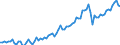 Saisonbereinigung: Unbereinigte Daten (d.h. weder saisonbereinigte noch kalenderbereinigte Daten) / Geschlecht: Männer / Altersklasse: 15 bis 74 Jahre / Maßeinheit: Index, 2021=100 / Geopolitische Meldeeinheit: Malta