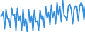 Saisonbereinigung: Unbereinigte Daten (d.h. weder saisonbereinigte noch kalenderbereinigte Daten) / Geschlecht: Männer / Altersklasse: 15 bis 74 Jahre / Maßeinheit: Index, 2021=100 / Geopolitische Meldeeinheit: Niederlande