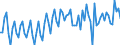 Saisonbereinigung: Unbereinigte Daten (d.h. weder saisonbereinigte noch kalenderbereinigte Daten) / Geschlecht: Männer / Altersklasse: 15 bis 74 Jahre / Maßeinheit: Index, 2021=100 / Geopolitische Meldeeinheit: Polen