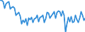 Saisonbereinigung: Unbereinigte Daten (d.h. weder saisonbereinigte noch kalenderbereinigte Daten) / Geschlecht: Männer / Altersklasse: 15 bis 74 Jahre / Maßeinheit: Index, 2021=100 / Geopolitische Meldeeinheit: Portugal