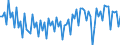 Saisonbereinigung: Unbereinigte Daten (d.h. weder saisonbereinigte noch kalenderbereinigte Daten) / Geschlecht: Männer / Altersklasse: 15 bis 74 Jahre / Maßeinheit: Index, 2021=100 / Geopolitische Meldeeinheit: Slowenien