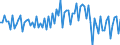 Saisonbereinigung: Unbereinigte Daten (d.h. weder saisonbereinigte noch kalenderbereinigte Daten) / Geschlecht: Männer / Altersklasse: 15 bis 74 Jahre / Maßeinheit: Index, 2021=100 / Geopolitische Meldeeinheit: Slowakei