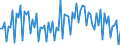 Saisonbereinigung: Unbereinigte Daten (d.h. weder saisonbereinigte noch kalenderbereinigte Daten) / Geschlecht: Männer / Altersklasse: 15 bis 74 Jahre / Maßeinheit: Index, 2021=100 / Geopolitische Meldeeinheit: Finnland