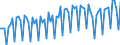 Saisonbereinigung: Unbereinigte Daten (d.h. weder saisonbereinigte noch kalenderbereinigte Daten) / Geschlecht: Männer / Altersklasse: 15 bis 74 Jahre / Maßeinheit: Index, 2021=100 / Geopolitische Meldeeinheit: Schweden
