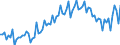 Saisonbereinigung: Unbereinigte Daten (d.h. weder saisonbereinigte noch kalenderbereinigte Daten) / Geschlecht: Männer / Altersklasse: 15 bis 74 Jahre / Maßeinheit: Index, 2021=100 / Geopolitische Meldeeinheit: Island