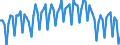Altersklasse: 20 bis 64 Jahre / Saisonbereinigung: Unbereinigte Daten (d.h. weder saisonbereinigte noch kalenderbereinigte Daten) / Geschlecht: Insgesamt / Maßeinheit: Index, 2006=100 / Geopolitische Meldeeinheit: Belgien