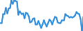 Altersklasse: 20 bis 64 Jahre / Saisonbereinigung: Unbereinigte Daten (d.h. weder saisonbereinigte noch kalenderbereinigte Daten) / Geschlecht: Insgesamt / Maßeinheit: Index, 2006=100 / Geopolitische Meldeeinheit: Bulgarien
