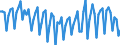Altersklasse: 20 bis 64 Jahre / Saisonbereinigung: Unbereinigte Daten (d.h. weder saisonbereinigte noch kalenderbereinigte Daten) / Geschlecht: Insgesamt / Maßeinheit: Index, 2006=100 / Geopolitische Meldeeinheit: Tschechien