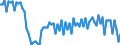 Altersklasse: 20 bis 64 Jahre / Saisonbereinigung: Unbereinigte Daten (d.h. weder saisonbereinigte noch kalenderbereinigte Daten) / Geschlecht: Insgesamt / Maßeinheit: Index, 2006=100 / Geopolitische Meldeeinheit: Estland