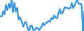 Altersklasse: 20 bis 64 Jahre / Saisonbereinigung: Unbereinigte Daten (d.h. weder saisonbereinigte noch kalenderbereinigte Daten) / Geschlecht: Insgesamt / Maßeinheit: Index, 2006=100 / Geopolitische Meldeeinheit: Irland