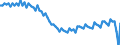 Altersklasse: 20 bis 64 Jahre / Saisonbereinigung: Unbereinigte Daten (d.h. weder saisonbereinigte noch kalenderbereinigte Daten) / Geschlecht: Insgesamt / Maßeinheit: Index, 2006=100 / Geopolitische Meldeeinheit: Griechenland