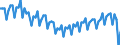 Altersklasse: 20 bis 64 Jahre / Saisonbereinigung: Unbereinigte Daten (d.h. weder saisonbereinigte noch kalenderbereinigte Daten) / Geschlecht: Insgesamt / Maßeinheit: Index, 2006=100 / Geopolitische Meldeeinheit: Spanien