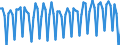 Altersklasse: 20 bis 64 Jahre / Saisonbereinigung: Unbereinigte Daten (d.h. weder saisonbereinigte noch kalenderbereinigte Daten) / Geschlecht: Insgesamt / Maßeinheit: Index, 2006=100 / Geopolitische Meldeeinheit: Frankreich