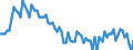 Altersklasse: 20 bis 64 Jahre / Saisonbereinigung: Unbereinigte Daten (d.h. weder saisonbereinigte noch kalenderbereinigte Daten) / Geschlecht: Insgesamt / Maßeinheit: Index, 2006=100 / Geopolitische Meldeeinheit: Kroatien