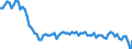 Altersklasse: 20 bis 64 Jahre / Saisonbereinigung: Unbereinigte Daten (d.h. weder saisonbereinigte noch kalenderbereinigte Daten) / Geschlecht: Insgesamt / Maßeinheit: Index, 2006=100 / Geopolitische Meldeeinheit: Lettland