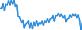 Altersklasse: 20 bis 64 Jahre / Saisonbereinigung: Unbereinigte Daten (d.h. weder saisonbereinigte noch kalenderbereinigte Daten) / Geschlecht: Insgesamt / Maßeinheit: Index, 2006=100 / Geopolitische Meldeeinheit: Litauen