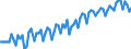 Altersklasse: 20 bis 64 Jahre / Saisonbereinigung: Unbereinigte Daten (d.h. weder saisonbereinigte noch kalenderbereinigte Daten) / Geschlecht: Insgesamt / Maßeinheit: Index, 2006=100 / Geopolitische Meldeeinheit: Luxemburg
