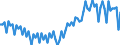 Altersklasse: 20 bis 64 Jahre / Saisonbereinigung: Unbereinigte Daten (d.h. weder saisonbereinigte noch kalenderbereinigte Daten) / Geschlecht: Insgesamt / Maßeinheit: Index, 2006=100 / Geopolitische Meldeeinheit: Ungarn