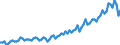 Altersklasse: 20 bis 64 Jahre / Saisonbereinigung: Unbereinigte Daten (d.h. weder saisonbereinigte noch kalenderbereinigte Daten) / Geschlecht: Insgesamt / Maßeinheit: Index, 2006=100 / Geopolitische Meldeeinheit: Malta
