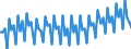 Altersklasse: 20 bis 64 Jahre / Saisonbereinigung: Unbereinigte Daten (d.h. weder saisonbereinigte noch kalenderbereinigte Daten) / Geschlecht: Insgesamt / Maßeinheit: Index, 2006=100 / Geopolitische Meldeeinheit: Niederlande