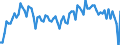 Altersklasse: 20 bis 64 Jahre / Saisonbereinigung: Unbereinigte Daten (d.h. weder saisonbereinigte noch kalenderbereinigte Daten) / Geschlecht: Insgesamt / Maßeinheit: Index, 2006=100 / Geopolitische Meldeeinheit: Polen