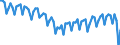 Altersklasse: 20 bis 64 Jahre / Saisonbereinigung: Unbereinigte Daten (d.h. weder saisonbereinigte noch kalenderbereinigte Daten) / Geschlecht: Insgesamt / Maßeinheit: Index, 2006=100 / Geopolitische Meldeeinheit: Portugal