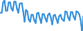 Altersklasse: 20 bis 64 Jahre / Saisonbereinigung: Unbereinigte Daten (d.h. weder saisonbereinigte noch kalenderbereinigte Daten) / Geschlecht: Insgesamt / Maßeinheit: Index, 2006=100 / Geopolitische Meldeeinheit: Rumänien