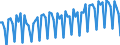 Altersklasse: 20 bis 64 Jahre / Saisonbereinigung: Unbereinigte Daten (d.h. weder saisonbereinigte noch kalenderbereinigte Daten) / Geschlecht: Insgesamt / Maßeinheit: Index, 2006=100 / Geopolitische Meldeeinheit: Schweden