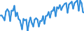 Altersklasse: 20 bis 64 Jahre / Saisonbereinigung: Unbereinigte Daten (d.h. weder saisonbereinigte noch kalenderbereinigte Daten) / Geschlecht: Insgesamt / Maßeinheit: Index, 2006=100 / Geopolitische Meldeeinheit: Island